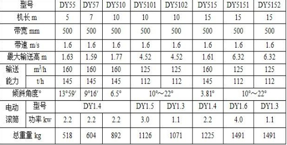 袋装水泥移动升降皮带输送机