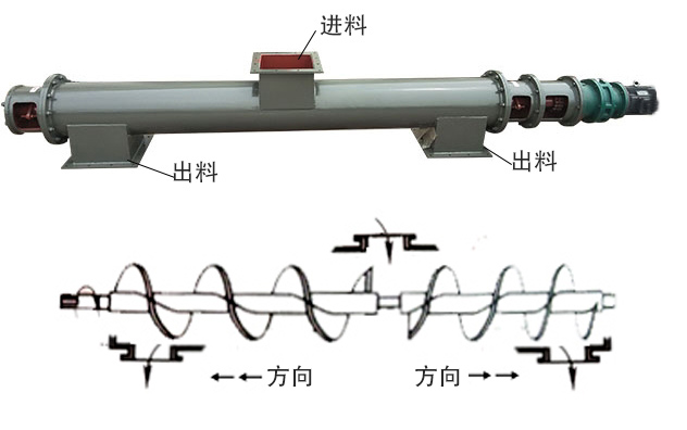 中间进料、两端出料