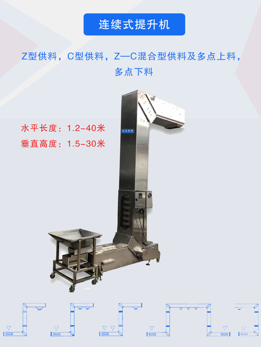 Z型供料,C型供料,Z—C混合型供料及多点上料，多点下料