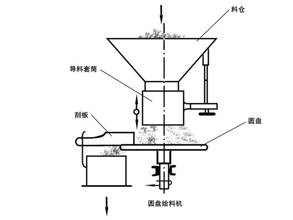 圆盘给料机工作原理