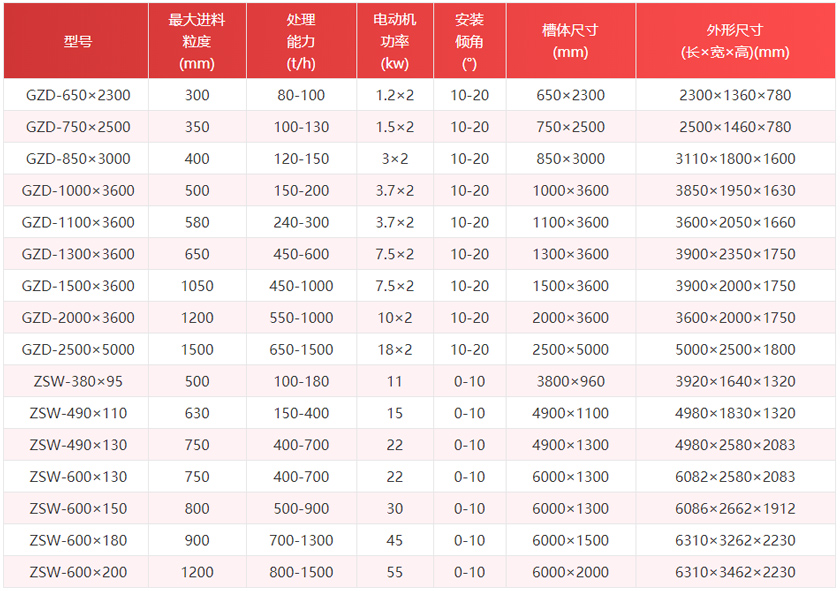 矿用振动给料机参数