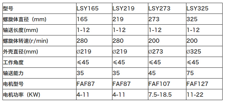 斜式螺旋送料机型号