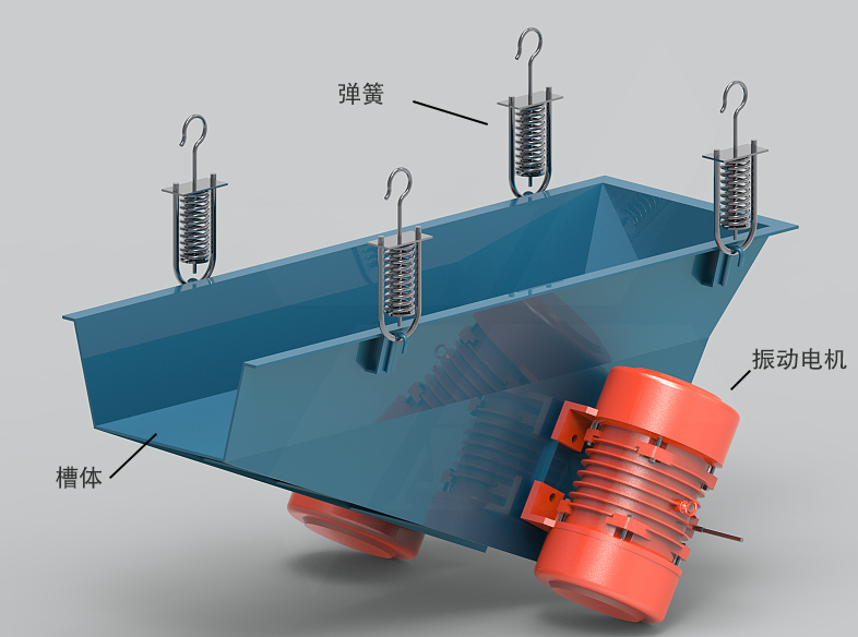 振动输送给料机结构
