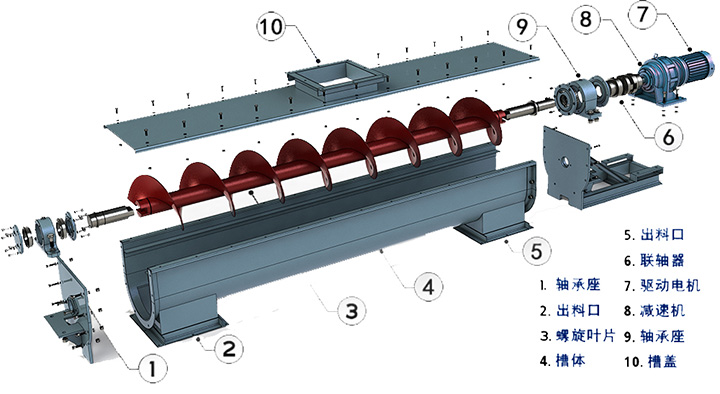 耐高温螺旋输送机结构